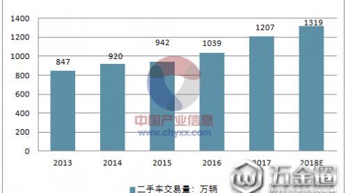 2018年汽车行业发展趋势分析