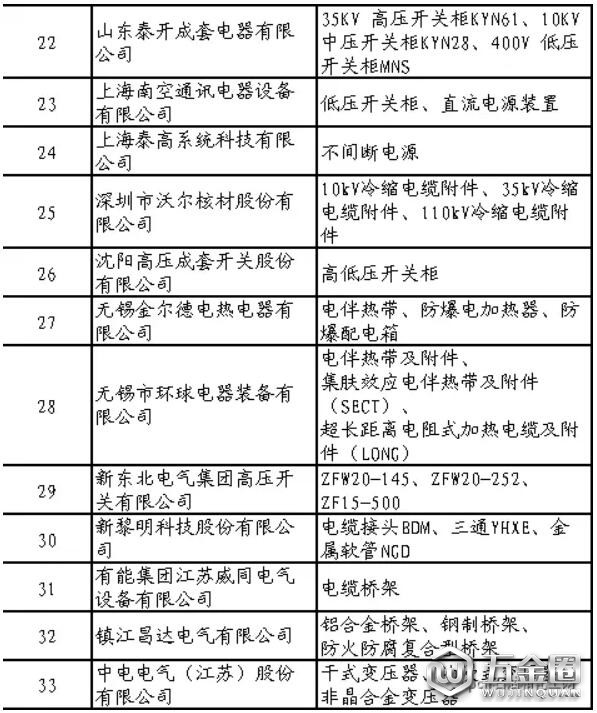 石化行业合格供应商名单公布！共137家制造企业通过评审