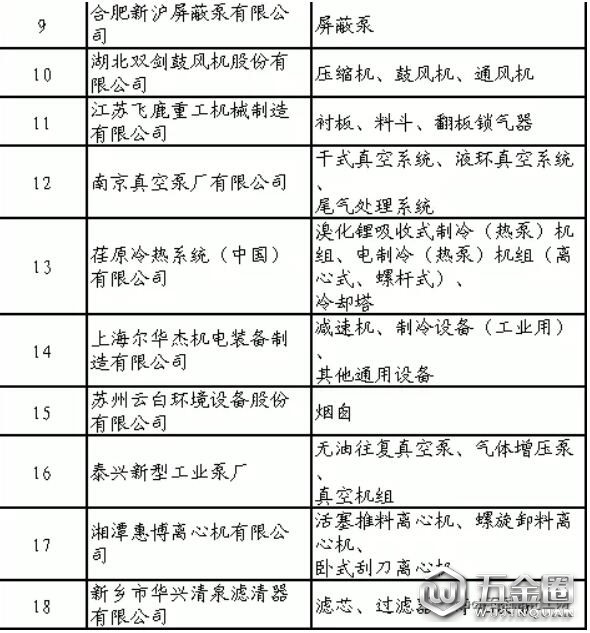 石化行业合格供应商名单公布！共137家制造企业通过评审