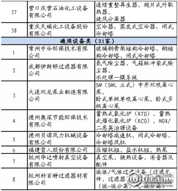 石化行业合格供应商名单公布！共137家制造企业通过评审