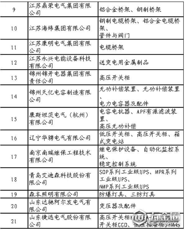 石化行业合格供应商名单公布！共137家制造企业通过评审