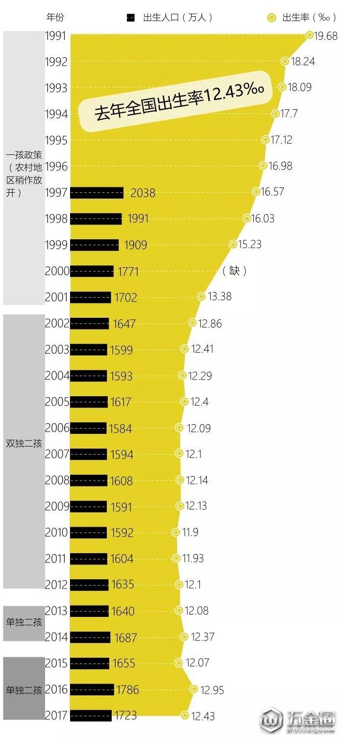 民法典分编草案删除计生内容 最快2020年3月过审