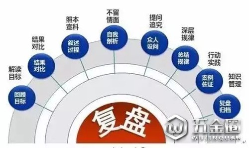 职场成长2
