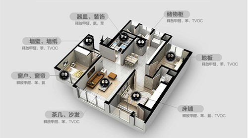 家具行业危机重重，涉险过关靠什么？