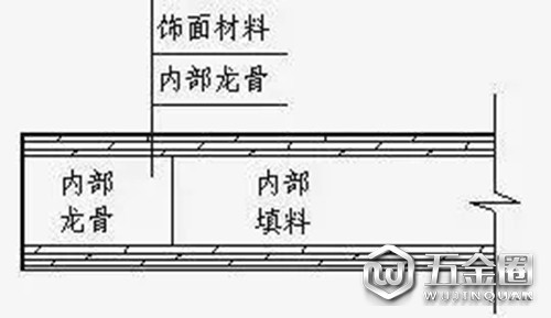 门扇结构示意
