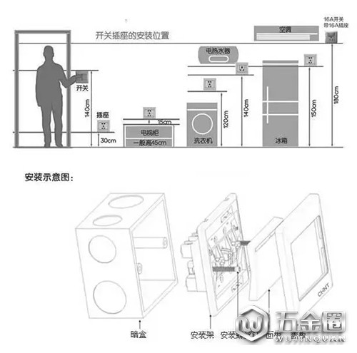 开关插座安装高度