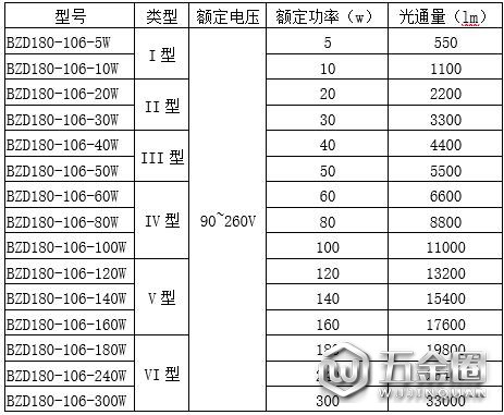 BZD180-106防爆免维护LED照明灯