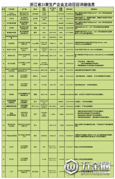 砂轮存安全隐患