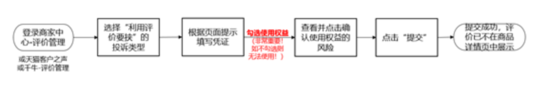 天猫双11