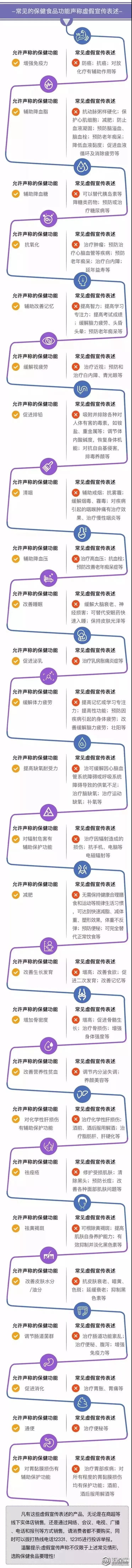 鉴别真假保健品