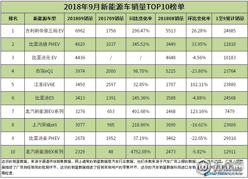 新能源榜单
