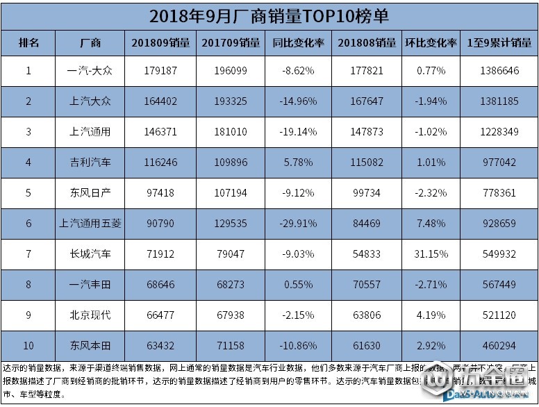 厂商榜单