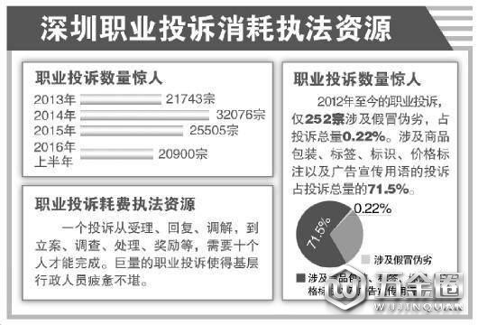 打假人假打背后