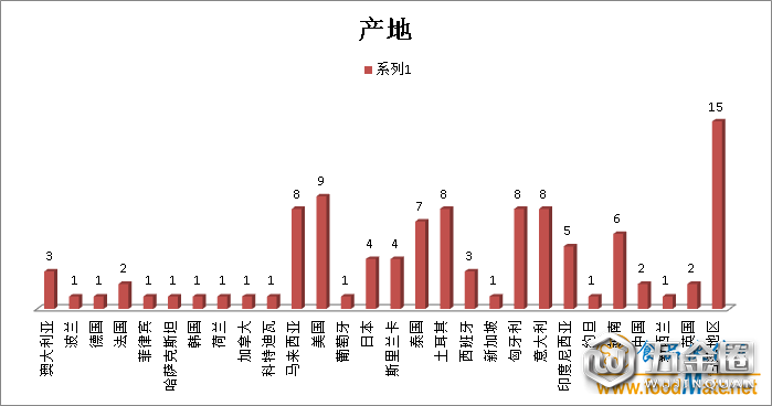 不合格产地