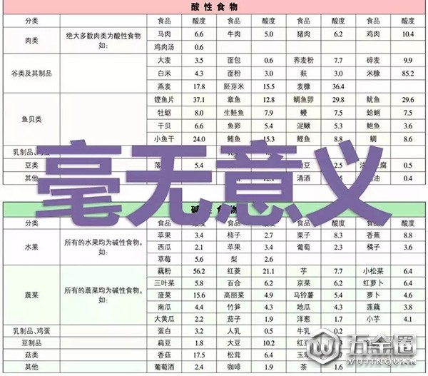 “酸碱体质论”不科学