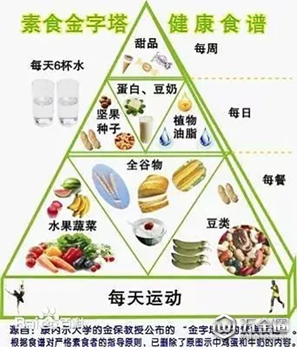 “酸碱体质论”不科学