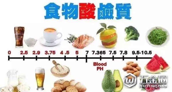 “酸碱体质论”不科学