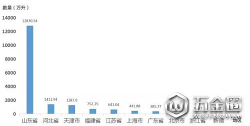 在山东做一瓶山寨葡萄酒成本竟然不到8块钱！