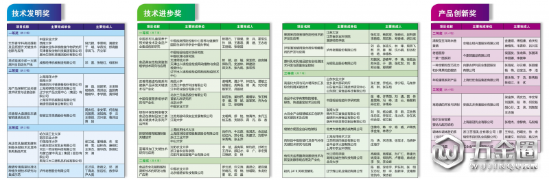 2018年度中国食品科学技术学会科技创新奖出炉
