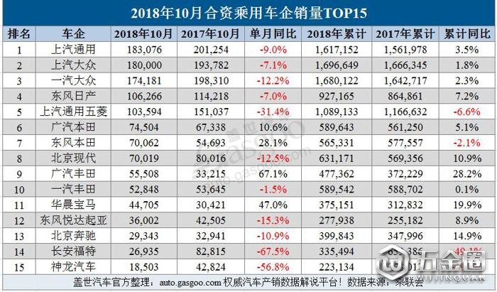 销量，10月车企销量,车企销量,销量,乘用车销量