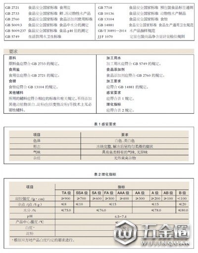 鱼糜新国标出炉对行业影响几何