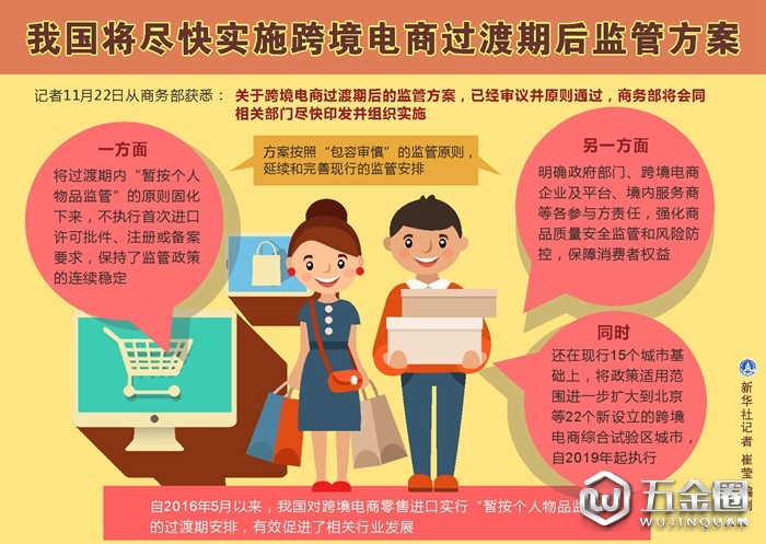 我国将尽快实施跨境电商过渡期后监管方案