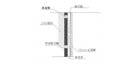 教你这样选室内隔音材料！永久远离噪音污染！