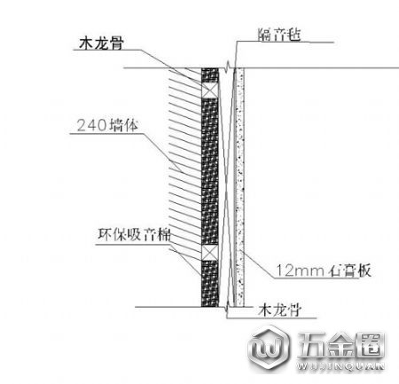 教你这样选室内隔音材料！永久远离噪音污染！