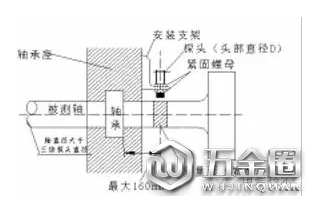 电涡流传感器的安装方法