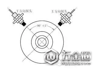 电涡流传感器的安装方法