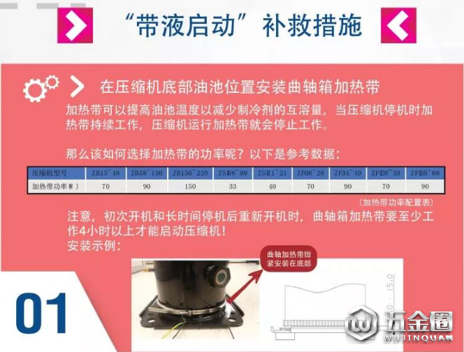 涡旋压缩机常见故障分析