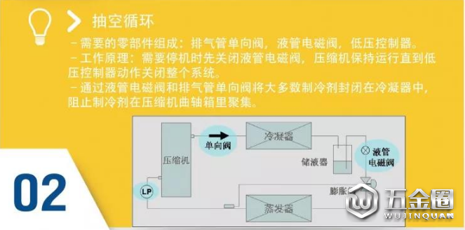 涡旋压缩机常见故障分析