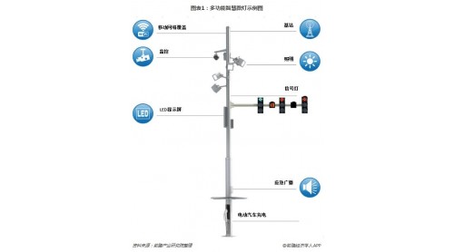 5G网络与物联网推广为智慧路灯发展提供捷径