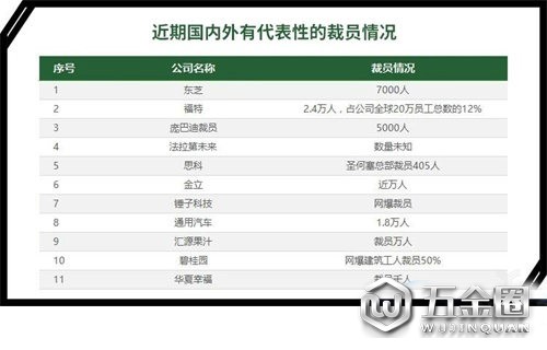 裁员、倒闭、寒冬，家居从业者共渡难关的时刻来了