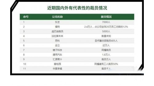 裁员、倒闭、寒冬，家居从业者共渡难关的时刻来了