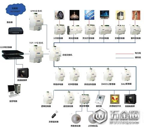 智能照明风吹谁上树