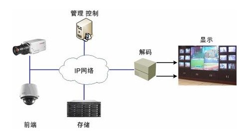 如何维护视频监控 视频监控保养方法有哪些？