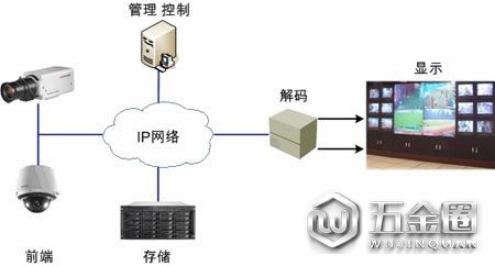 如何维护视频监控 视频监控保养方法有哪些？