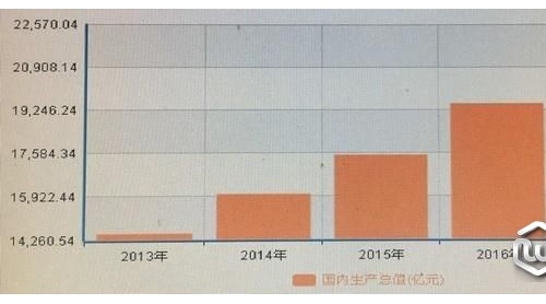 深圳GDP首次超过香港 2018年深圳市GDP高出香港221亿元