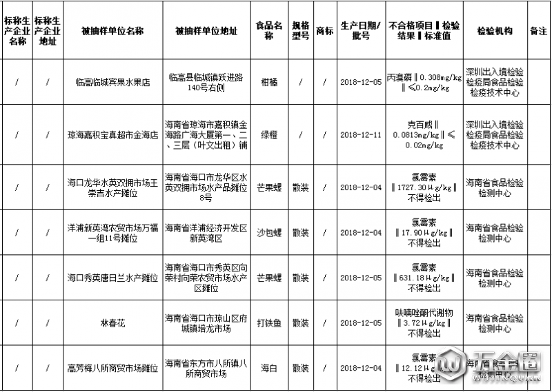 QQ截图20190301105415