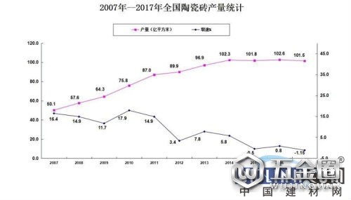 中国建材网