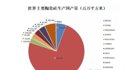 冷空气持续不断，陶瓷行业该怎么面对？