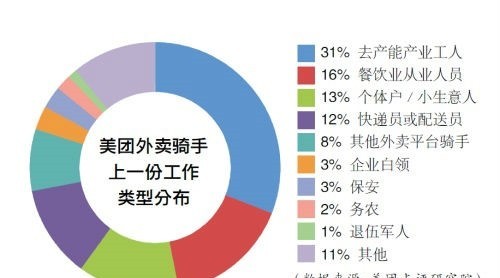返岗率不足5成 难道照明企业的普工也去送外卖了？
