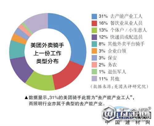 中国建材网