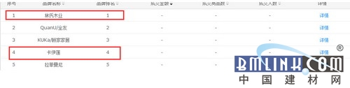 中国建材网