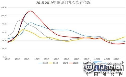中国建材网