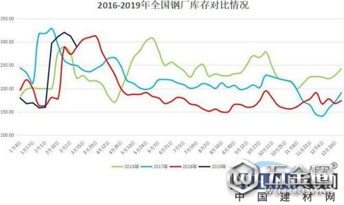 中国建材网