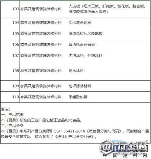 中国建材网