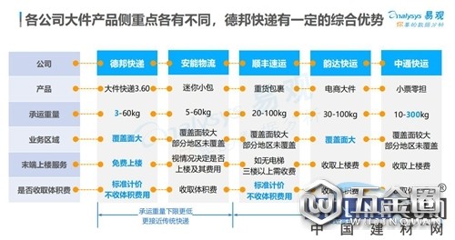 中国建材网