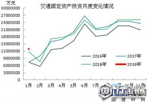 中国建材网